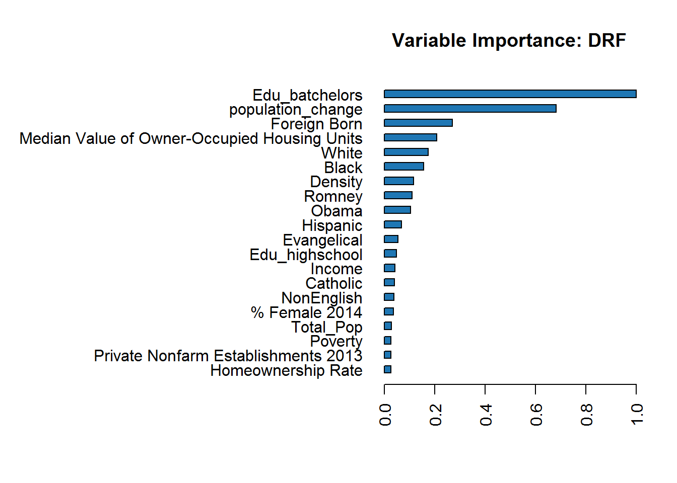 Swing Variable Importance