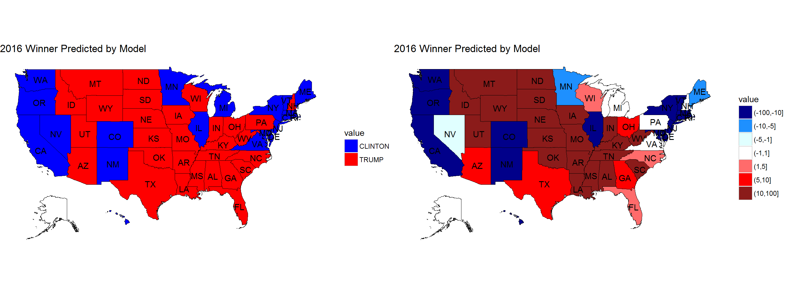 Model Prediction