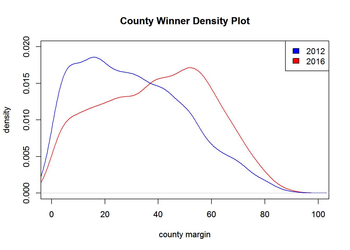 Polarization