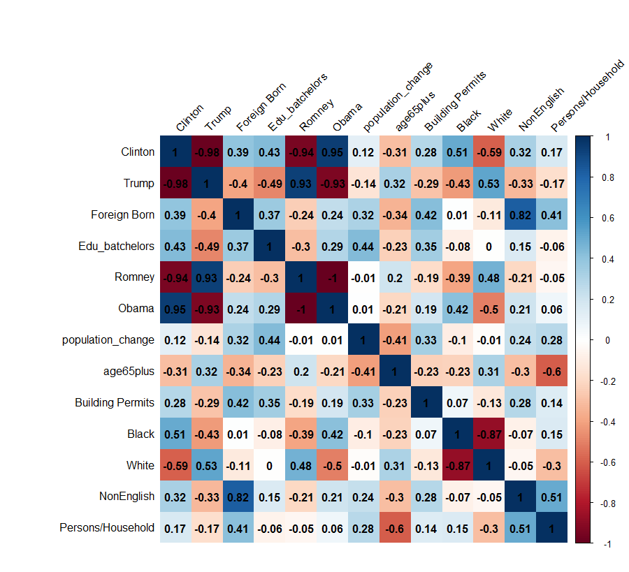 Swing Correlation